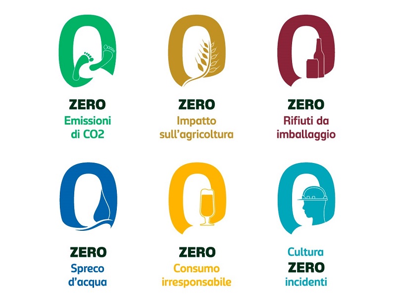 I sei pilastri della nuova strategia Esg di Carlsberg Italia